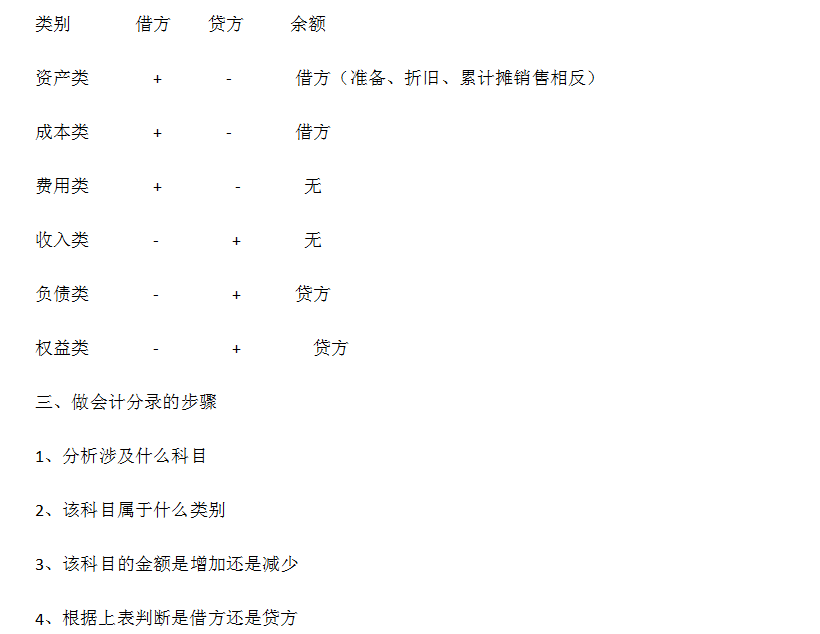 淡紫色の梦境