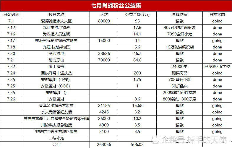 澳门三肖三码精准100%公司认证,效率资料解释落实_钻石版2.823