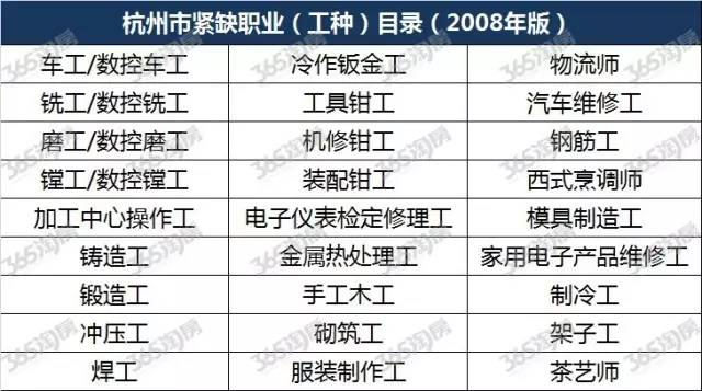 软件开发 第15页