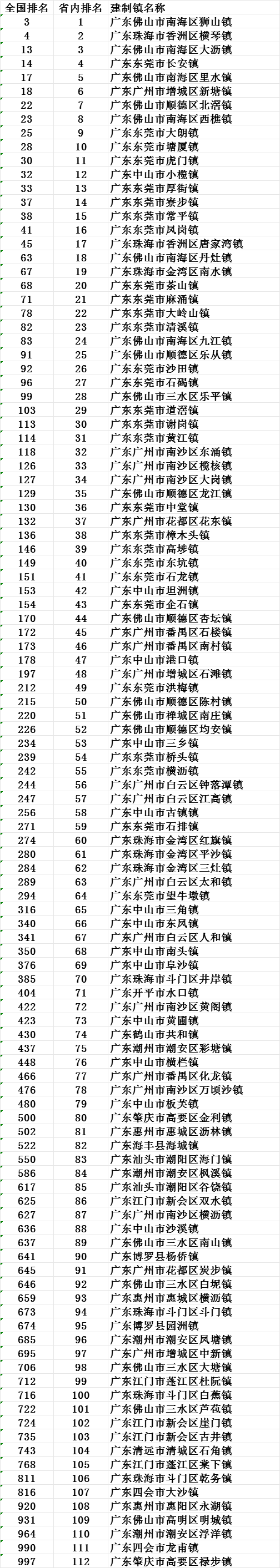 健身服务 第13页