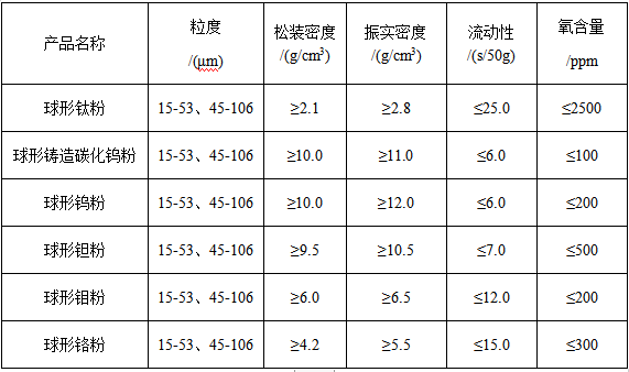 软件开发 第12页