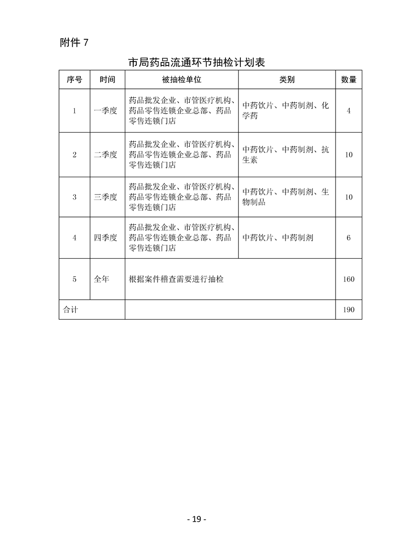 通辽市食品药品监督管理局发展规划概览