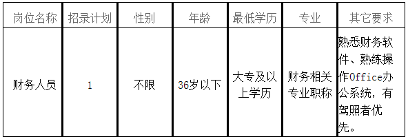 岳阳楼区公路运输管理事业单位招聘公告详解