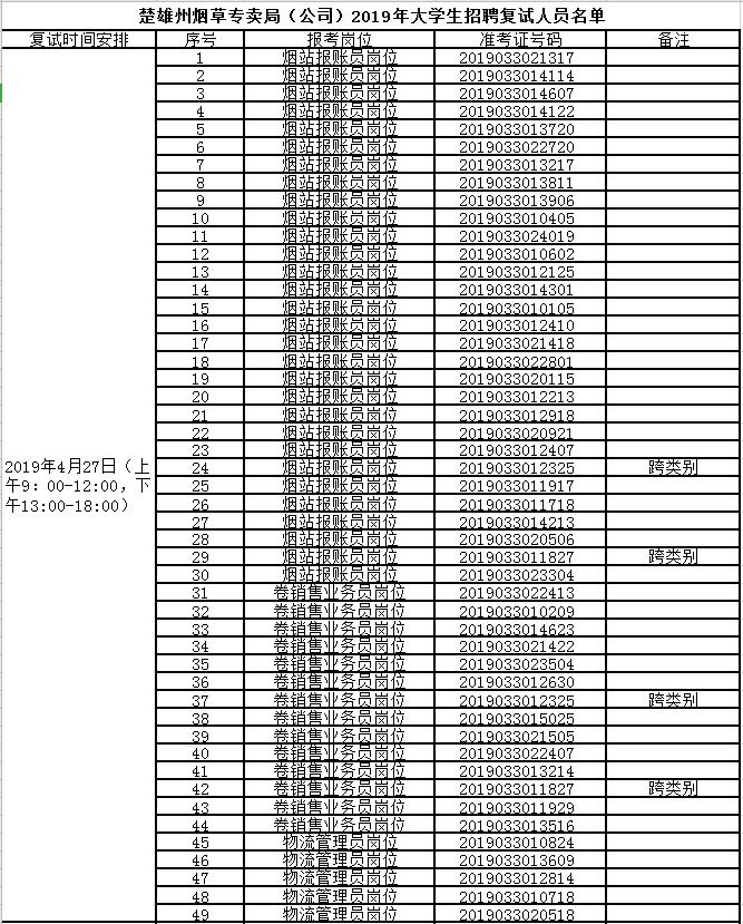 楚雄彝族自治州水利局最新招聘概览